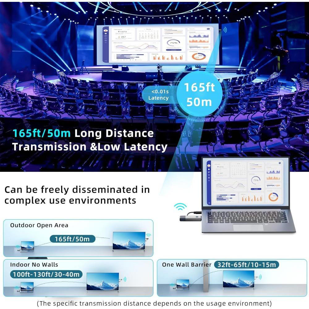 50M Long Range 1080P Wireless  - Home Office Pc 评论和价格
